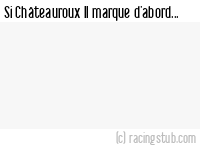 Si Châteauroux II marque d'abord - 2017/2018 - National 3 (C)