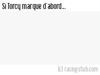 Si Torcy marque d'abord - 2004/2005 - Tous les matchs