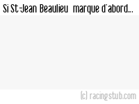 Si St-Jean Beaulieu  marque d'abord - 2022/2023 - Tous les matchs
